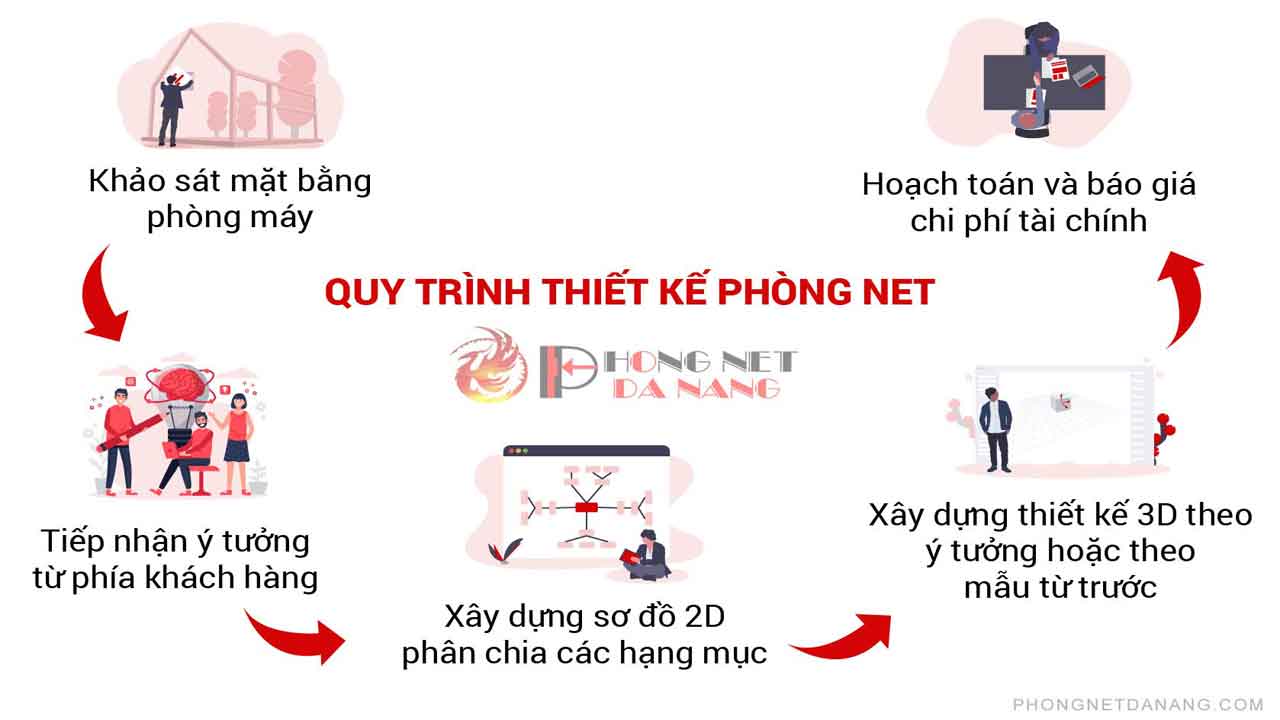 thiet-ke-noi-that-phong-net-cao-cap-tai-da-nang-phongnetdanang.com